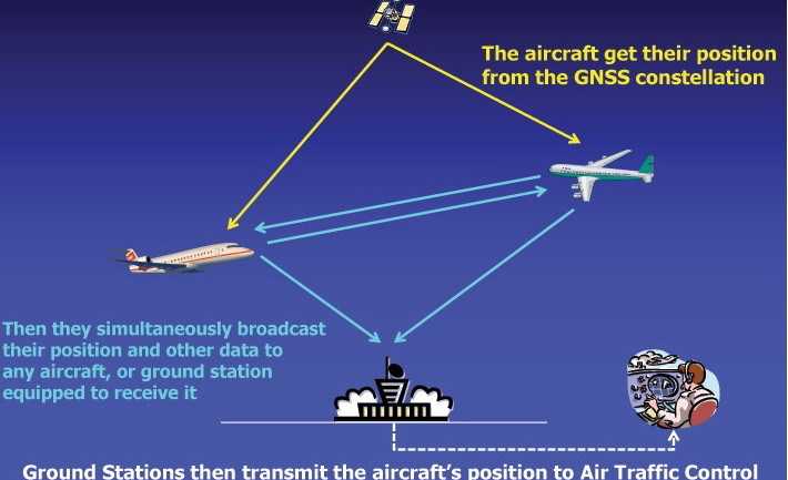 ADS-B Receiver rack - how to