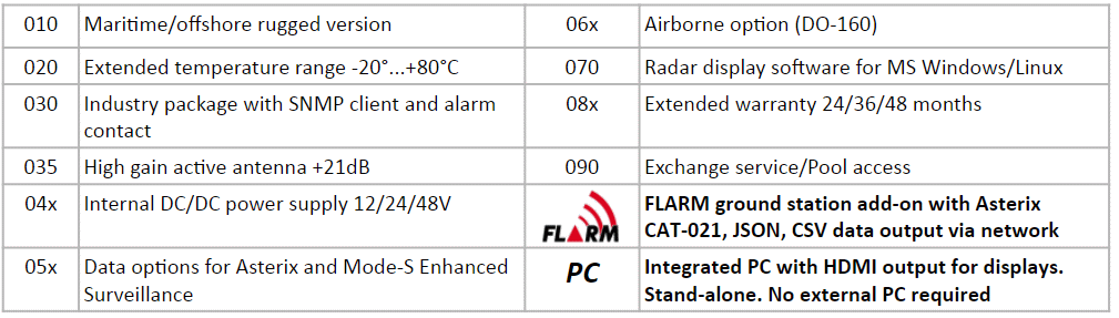 ADS-B Receiving System - 19 inch rack - Options