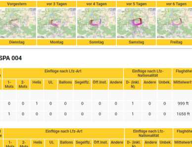 ADS-B display software statistics